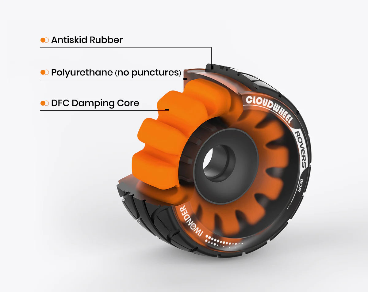Exway CloudWheels Rovers 110R Set 110mm – Exway Boards Australia